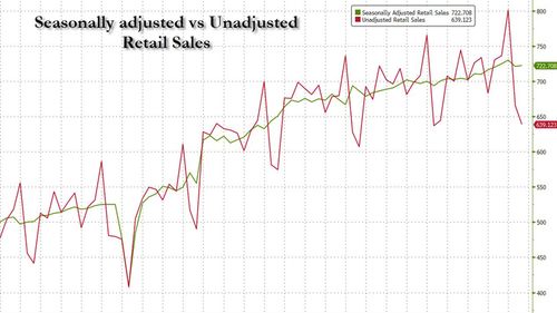 Zerohedge