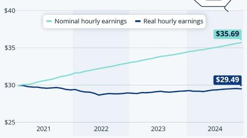 Zerohedge