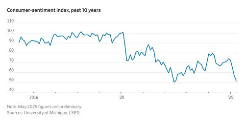 Wall Street Journal