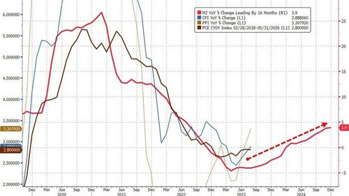 Zerohedge