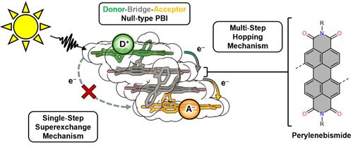 Phys.org